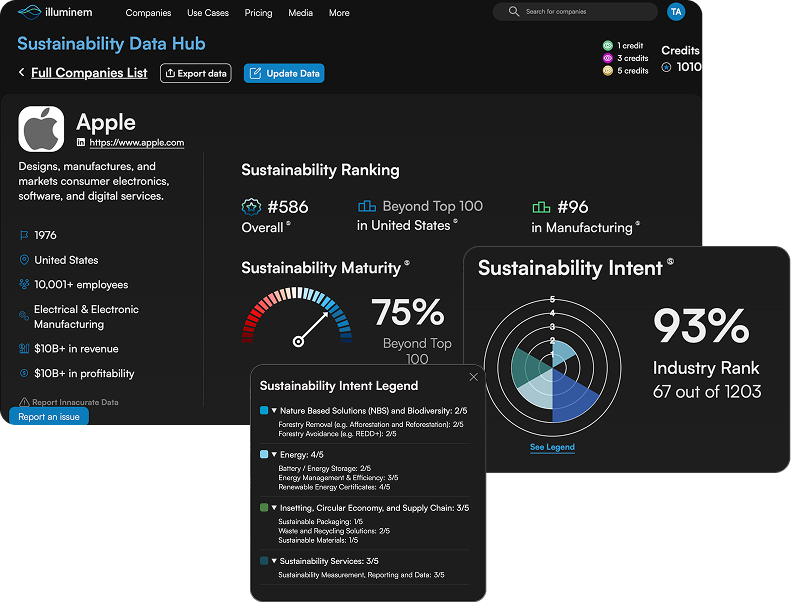 Apple company profile with sustainability maturity and intent scores.