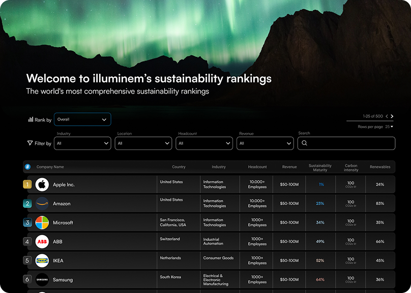 Website showcasing the company's sustainability ratings and initiatives for environmental responsibility.