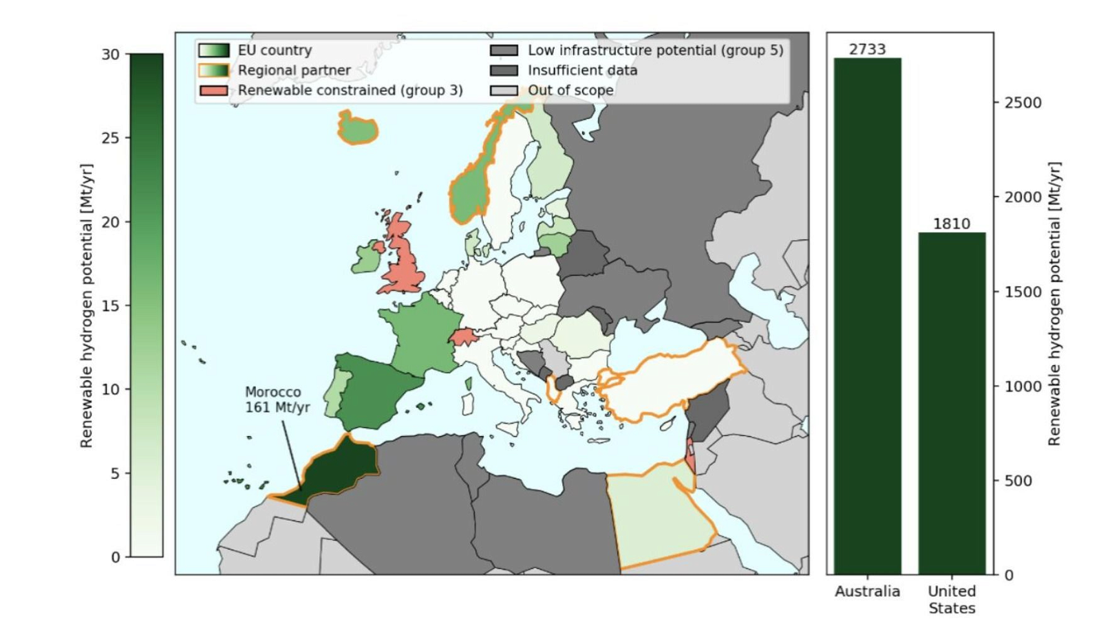 The Future of Renewable Hydrogen in the European Union: Market and Geopolitical Implications