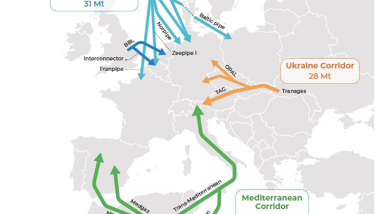 How to Kick-start the North-West European Clean Hydrogen Market