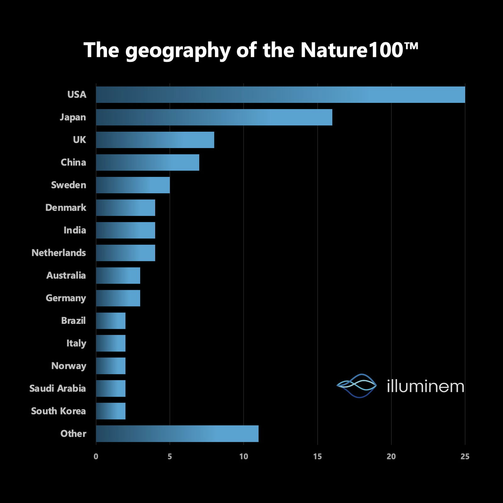 Your Paragraph Text (4)