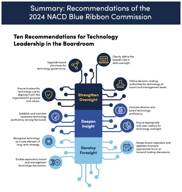 Tech recomendations