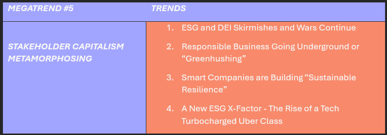 Megatrend 5