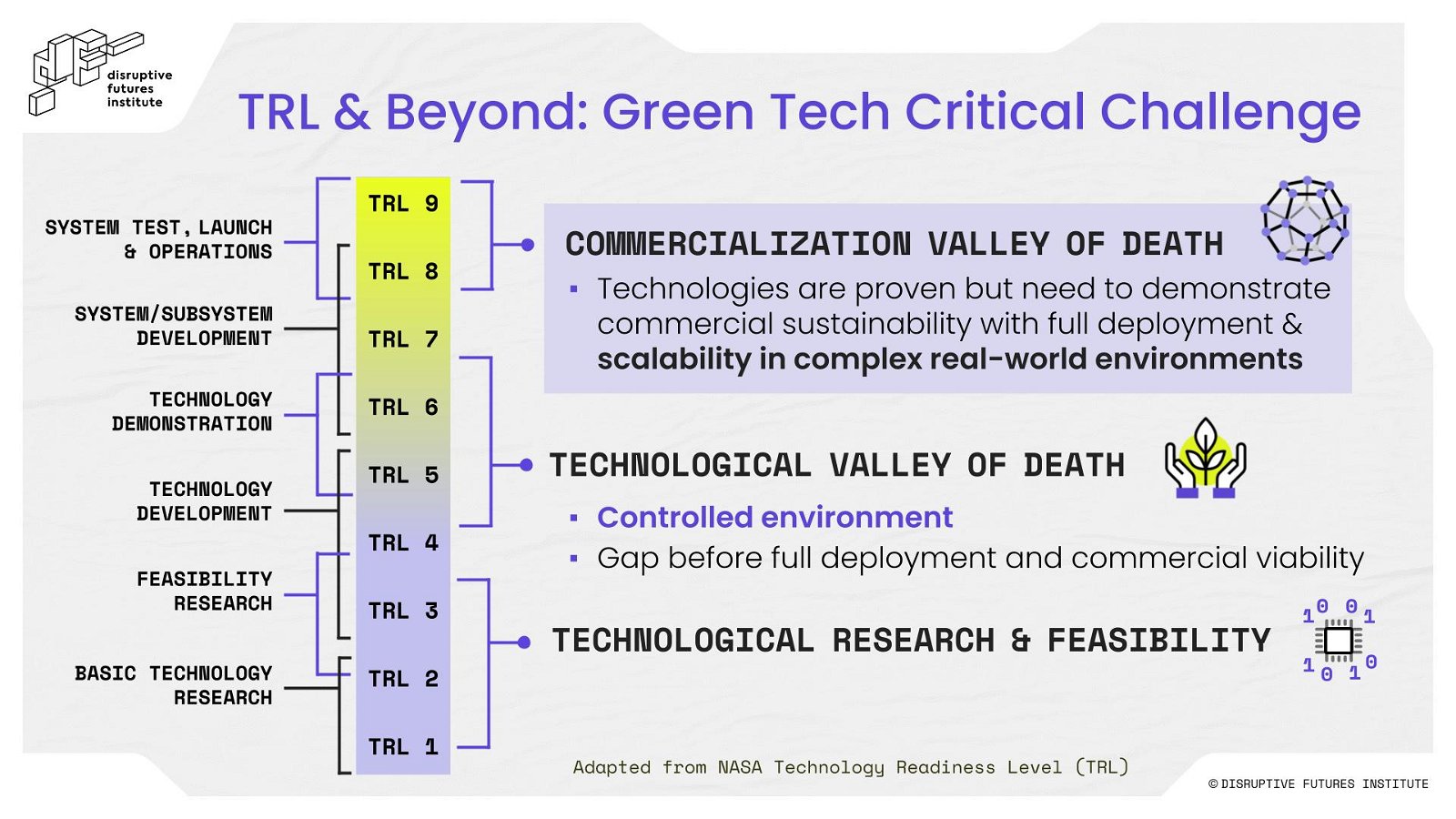 green tech critical challenge
