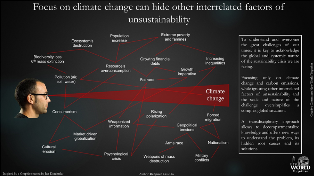 Figure 3: The problem with Climate Change tunnel vision
