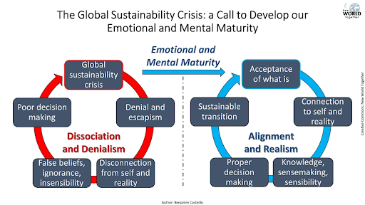 Fig 2: the vicious cycle of denial (Source: NWT infographics)