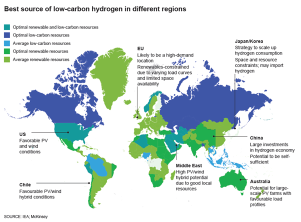 Figure 2: ‘Best source of low-carbon hydrogen in different regions’ (The Hydrogen Council, 2020)