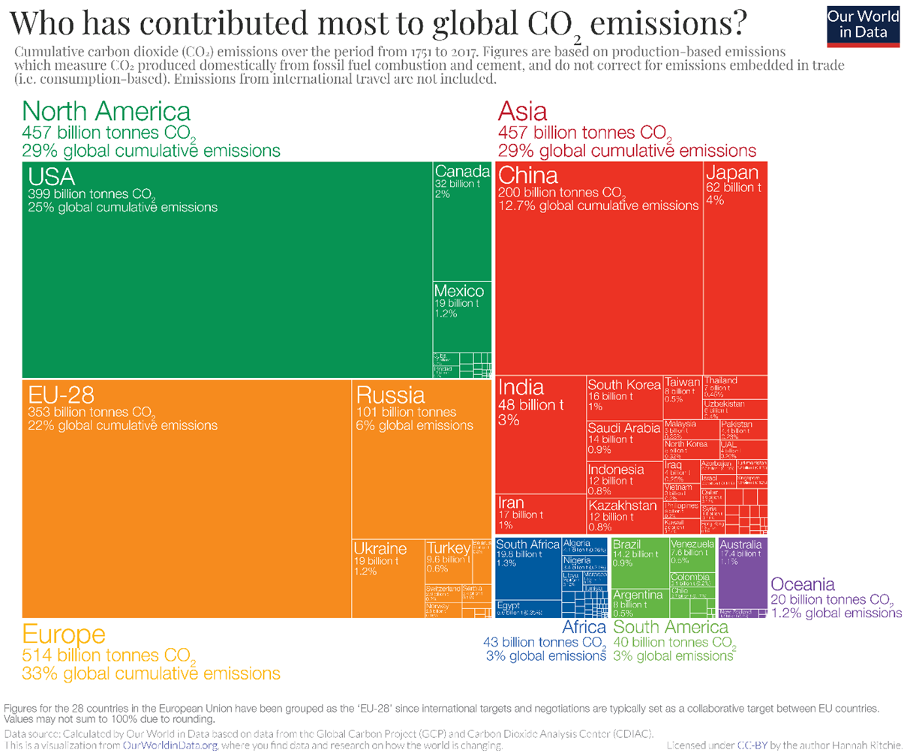 Source 21: https://ourworldindata.org/contributed-most-global-co2