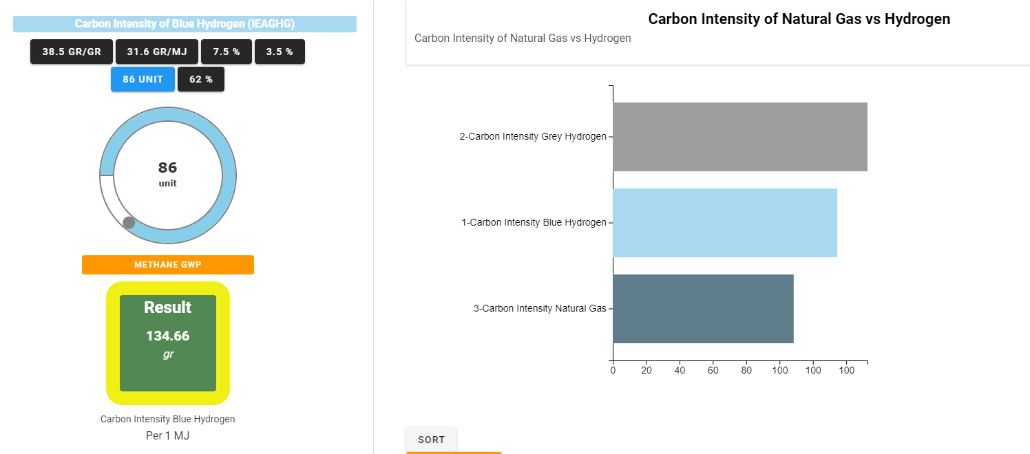 https://keynumbers.com/#/public/model/carbon-intensity-of-blue-hydrogen-7618