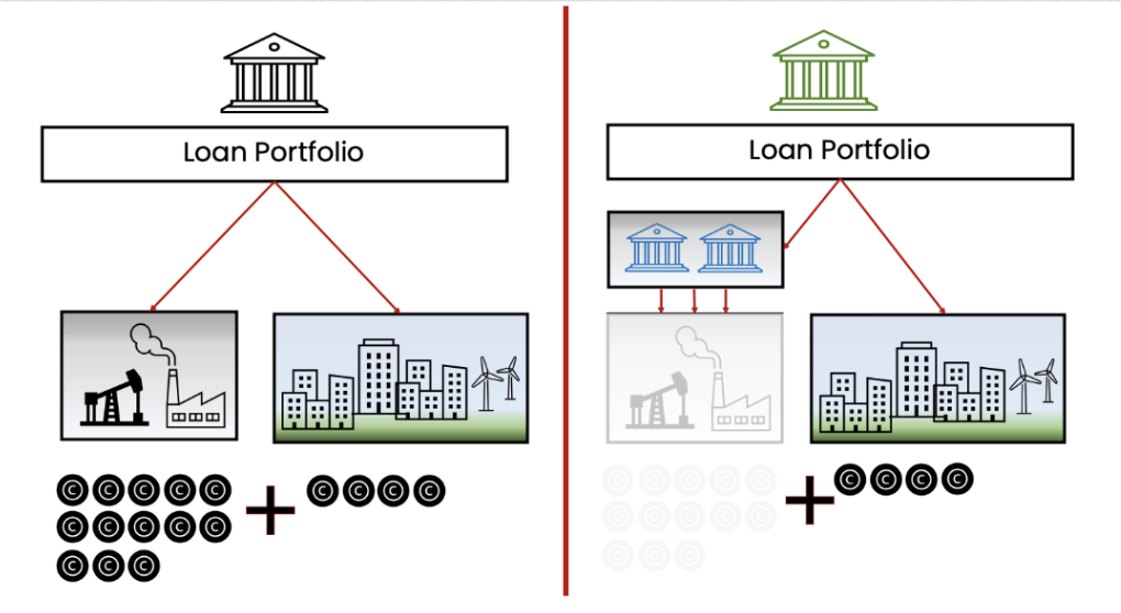 The impact of financial intermediation on climate-related finance and financed-emission disclosures