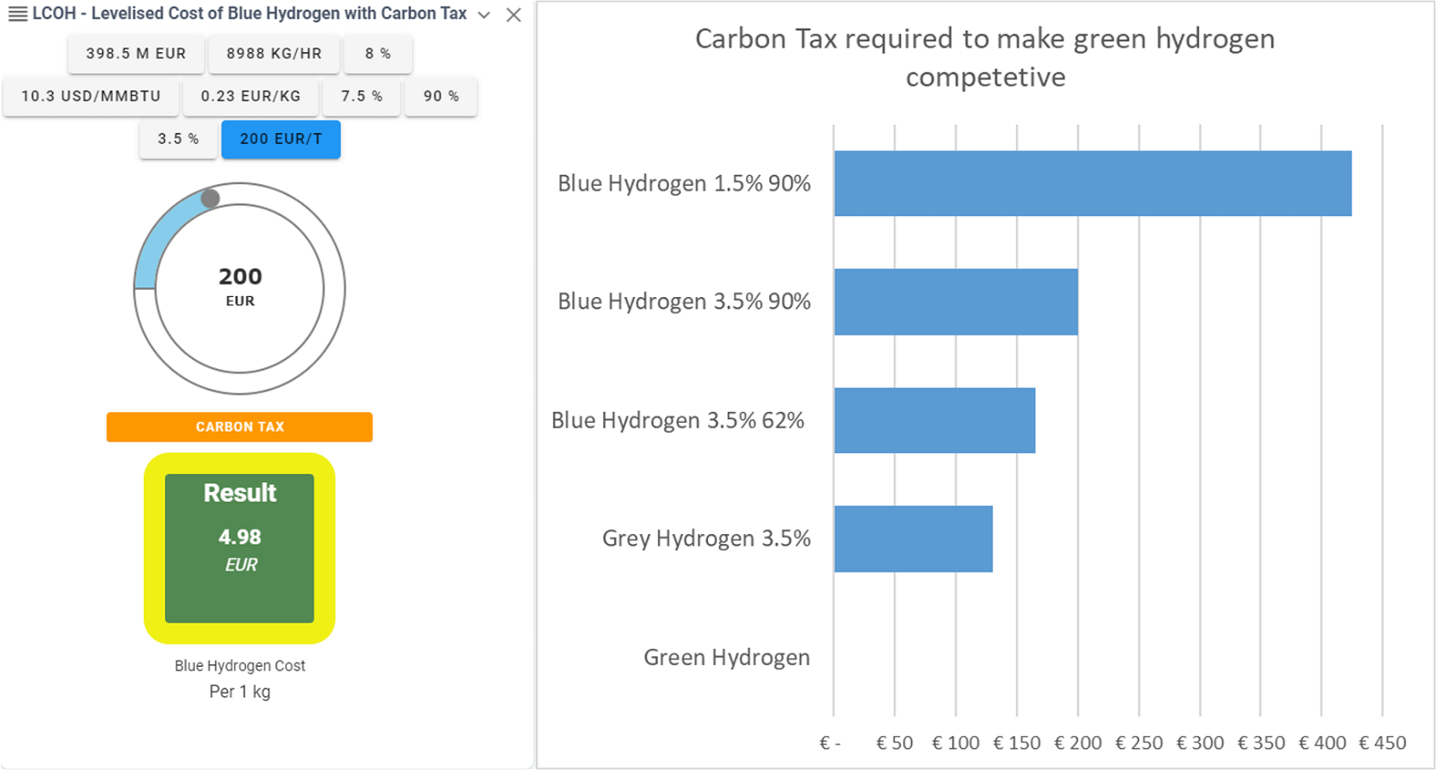 https://keynumbers.com/#/public/model/lcoh-levelised-cost-of-blue-hydrogen-with-carbon-tax-7659