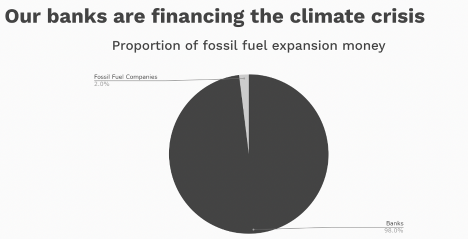 Banks are financing the climate crisis