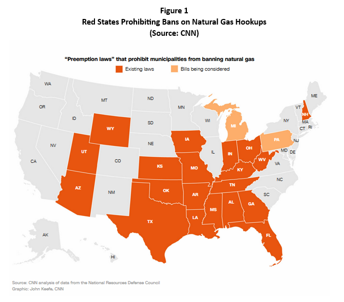 Red states prohibiting bans on natural gas hookups