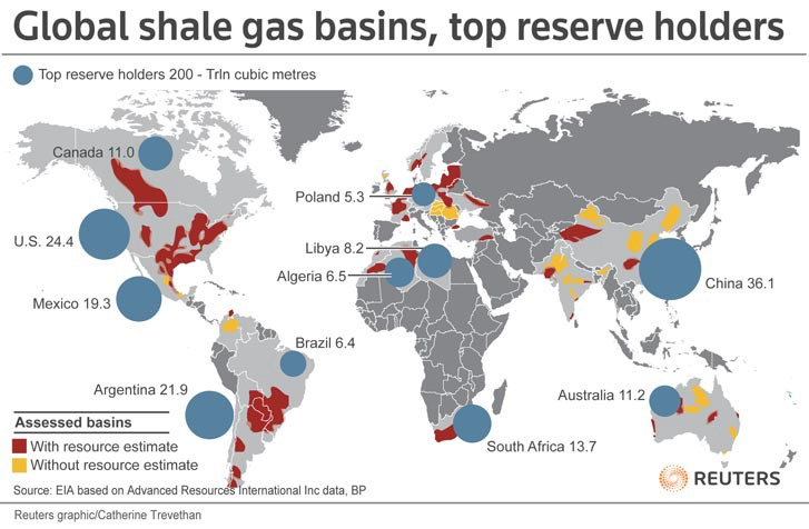 Figure 8: Global shale gas basins