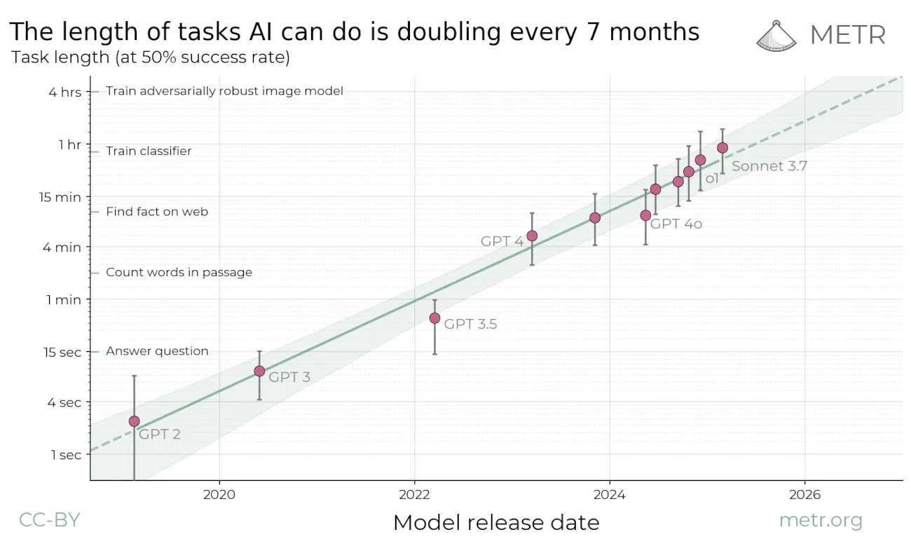 Graph 1