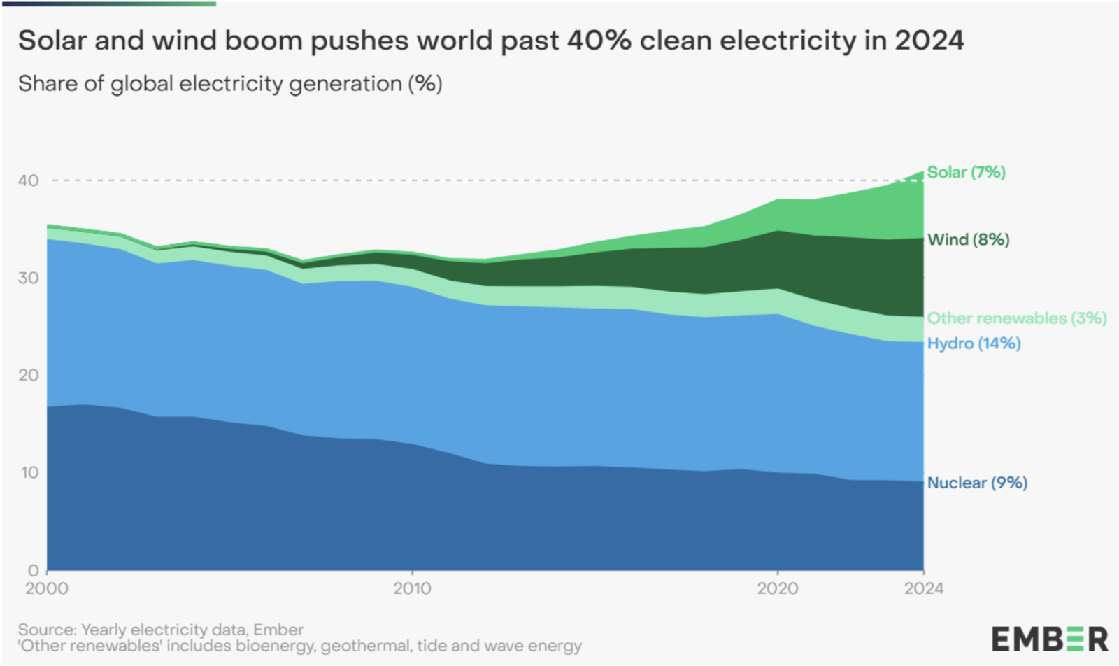 energy graph