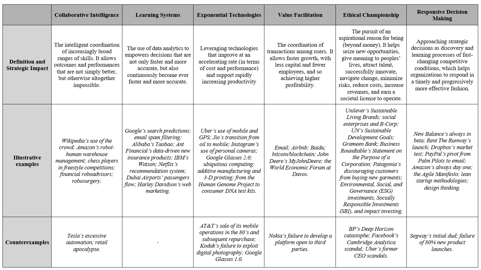 Table 2. The elements of the CLEVER framework