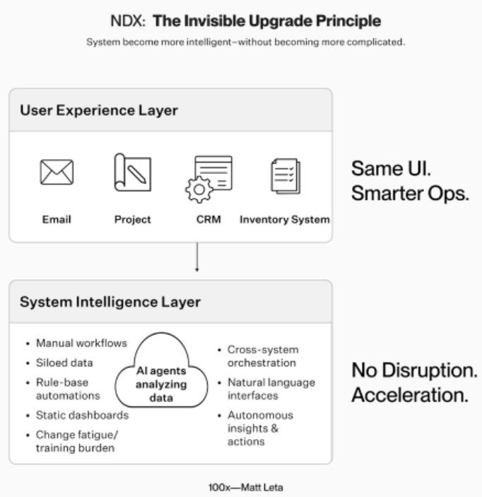 Invisible Upgrade Principle