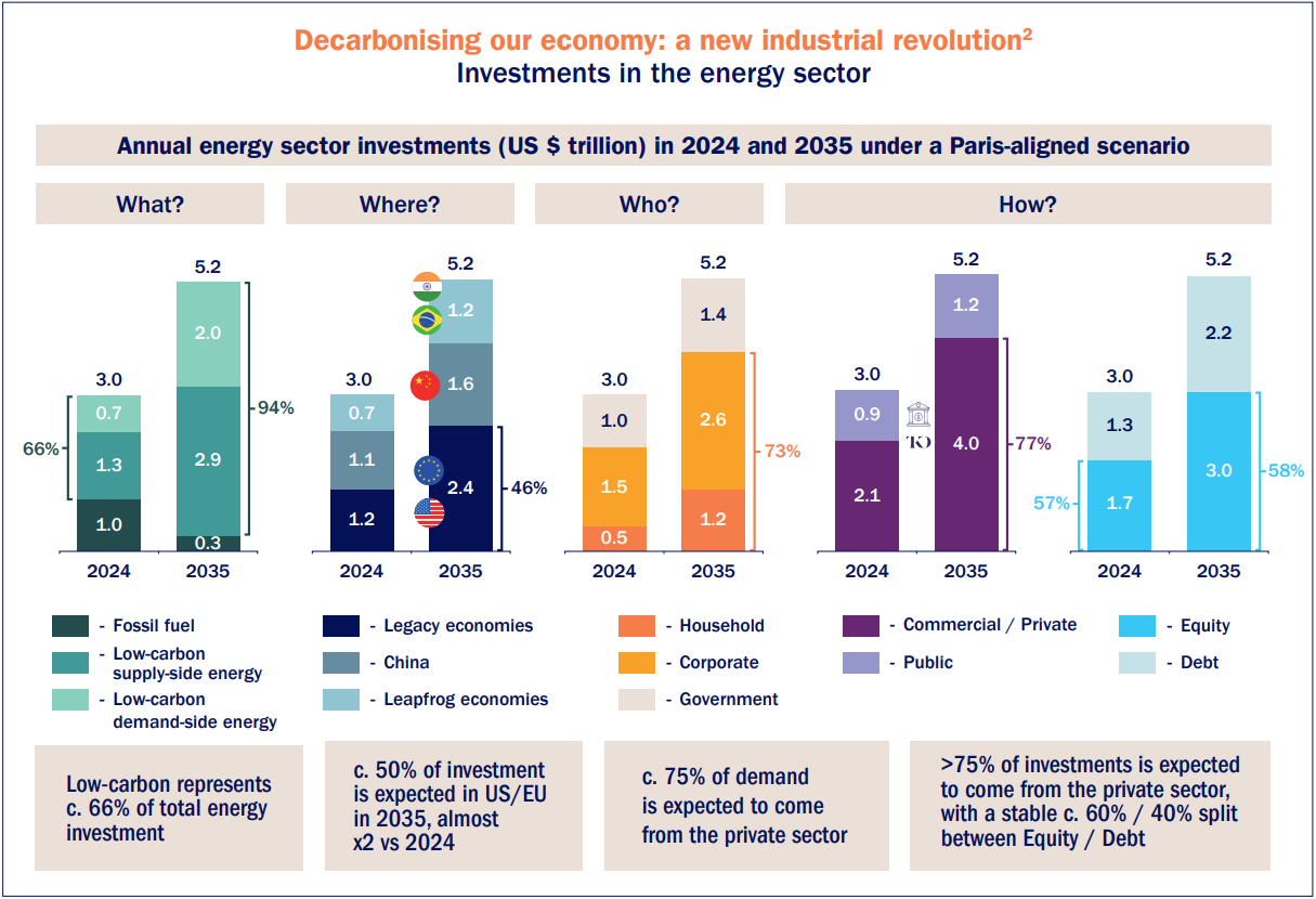 Decarbonizing our economy