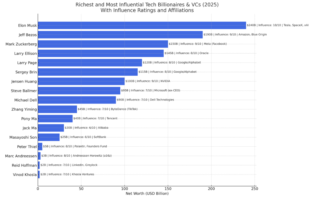 Graph 1