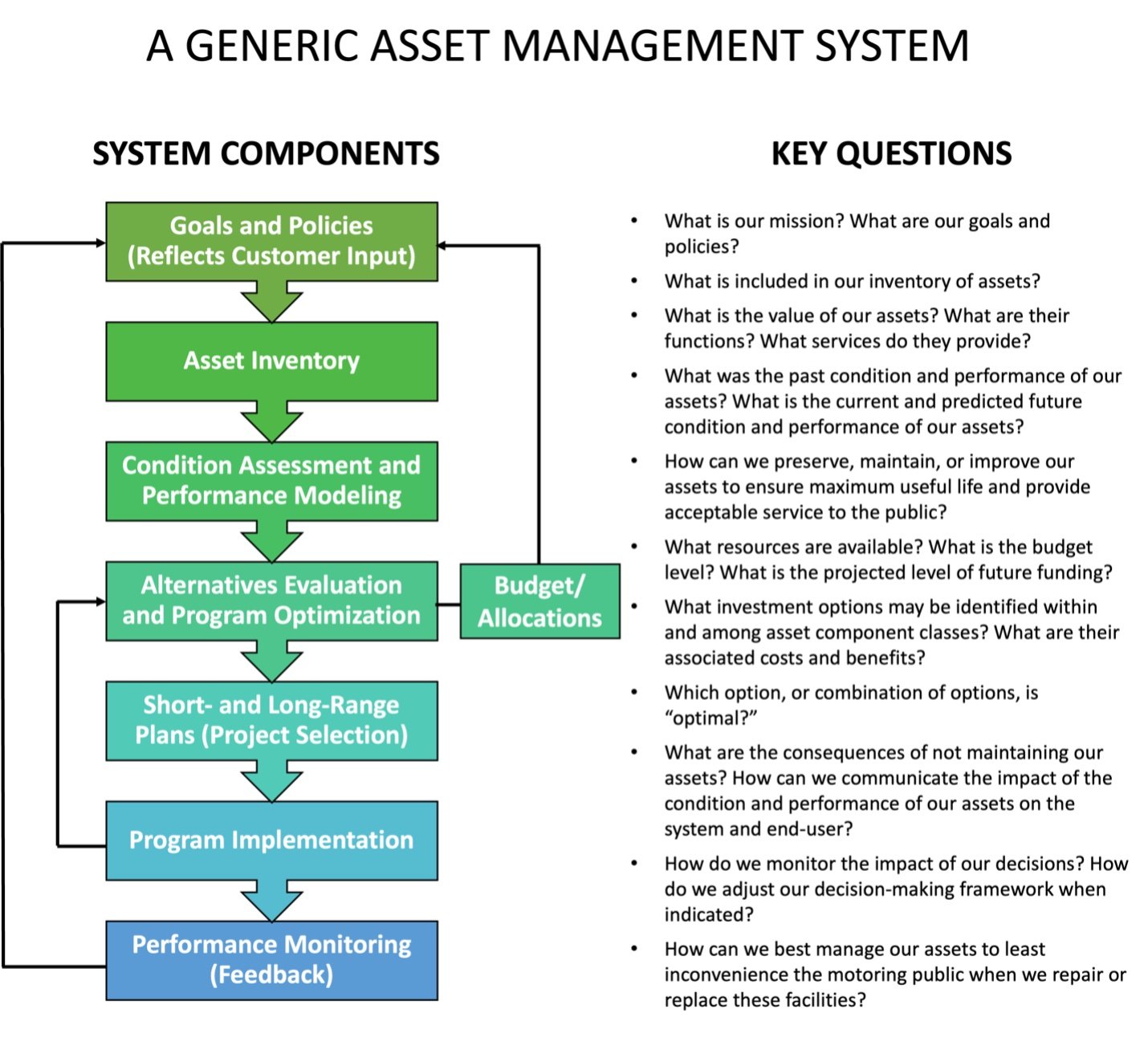 generic asset management system
