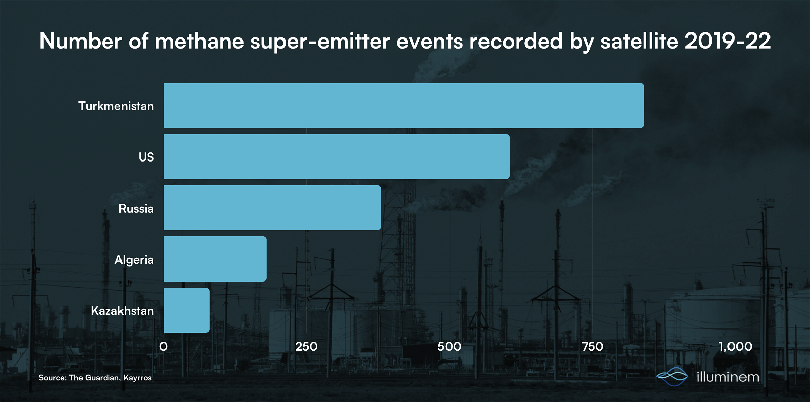 Methane super emitter events