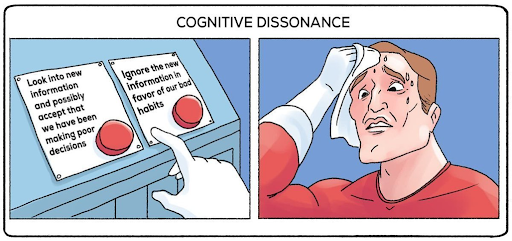 Fig 1: cognitive dissonance as a choice between a reality check and the perpetuation of a state of denial (source: practical psychology)