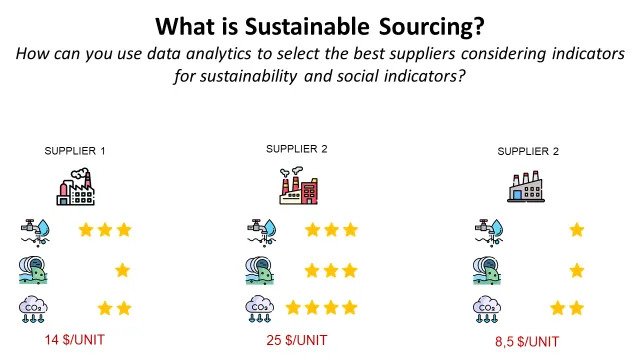 Graphic on what is sustainable sourcing