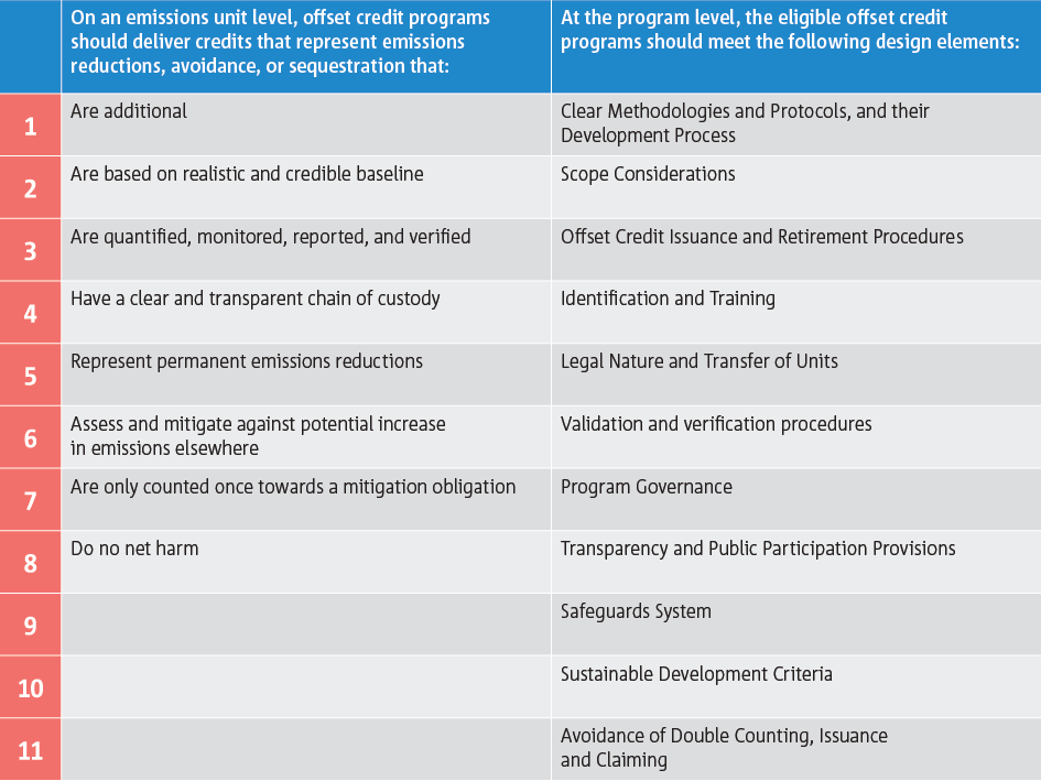 Easa Eco Figure 7.4