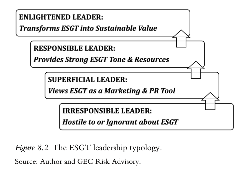 ESGT Leadership Typology