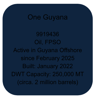 One Guyana