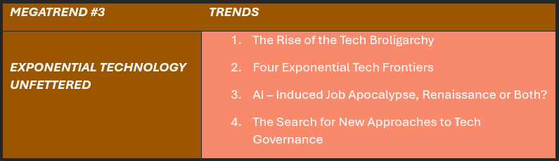 Megatrend 3