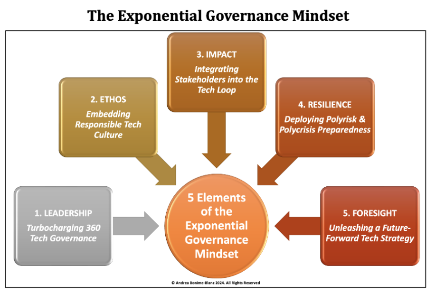 Exponantial Mindset