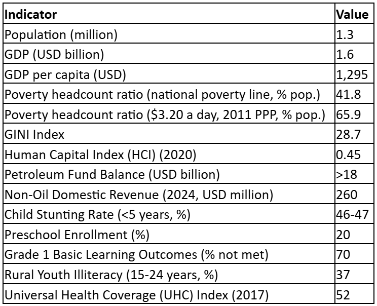 Table 1