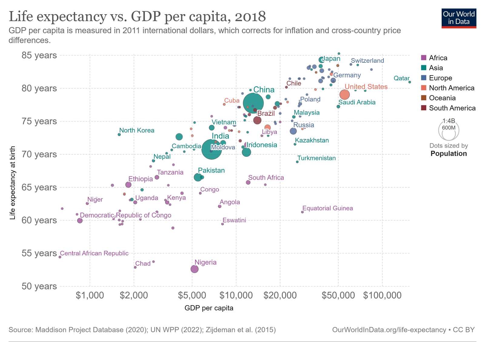 Life expectancy vs GDP growth