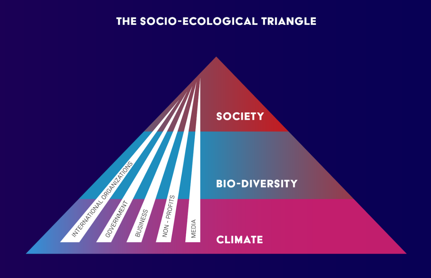 Pyramid