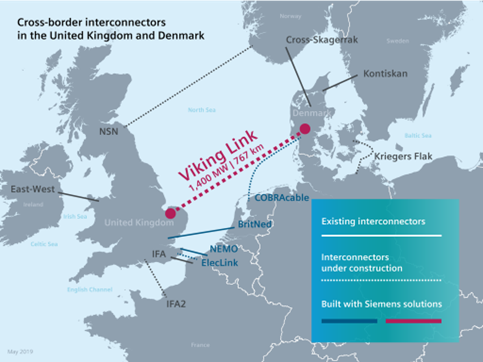 Figure 1: Viking Link interconnector; jointly developed by National Grid Ventures (Great Britain) and Energinet (Denmark).