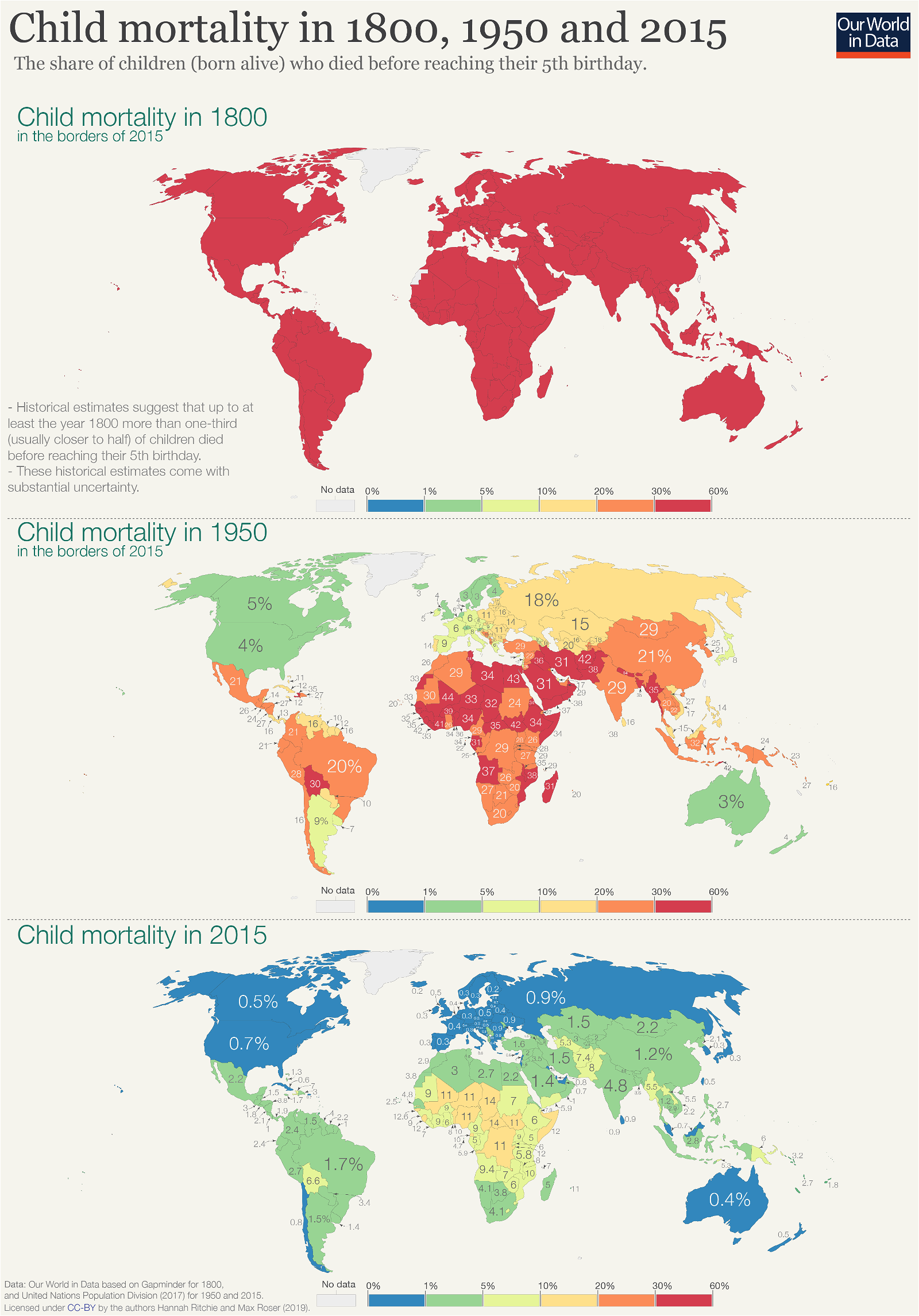 Child mortality in 1800, 1950 and 2015