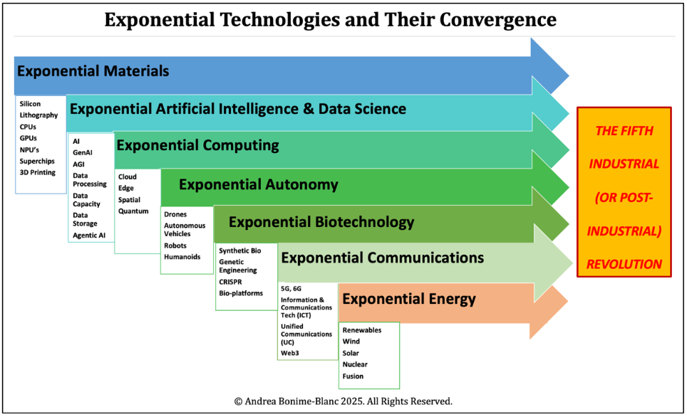 Exponantial tech