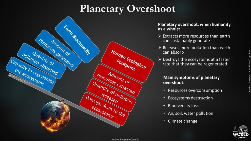 Figure 2: Understanding what a planetary overshoot is