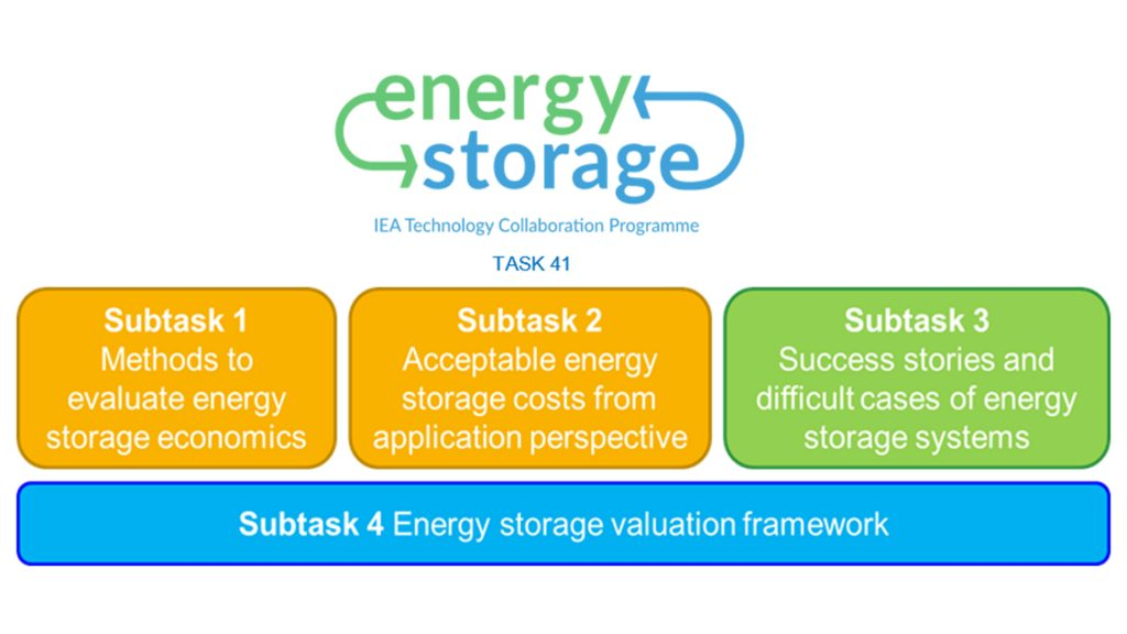 Figure 2: Economic Evaluation of Energy Storage Systems in IEA Task 41