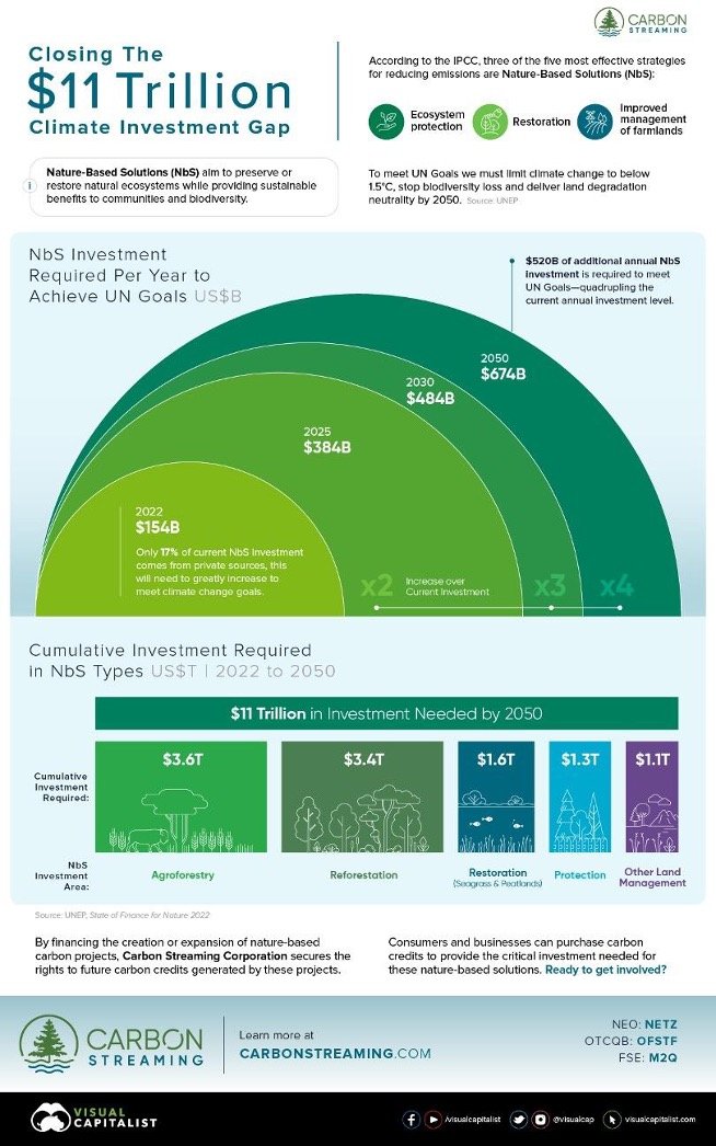 Climate investment gap