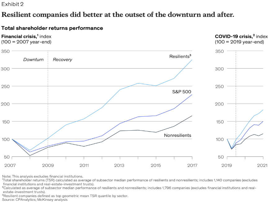 Graph 6