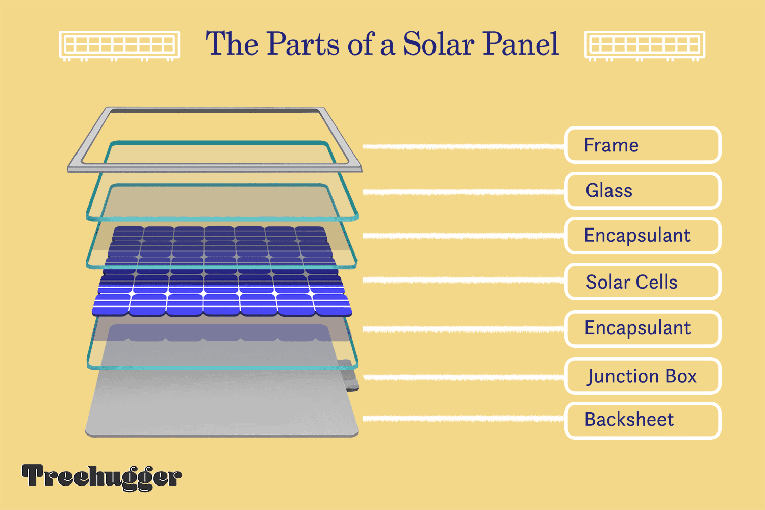 What are solar panels made of