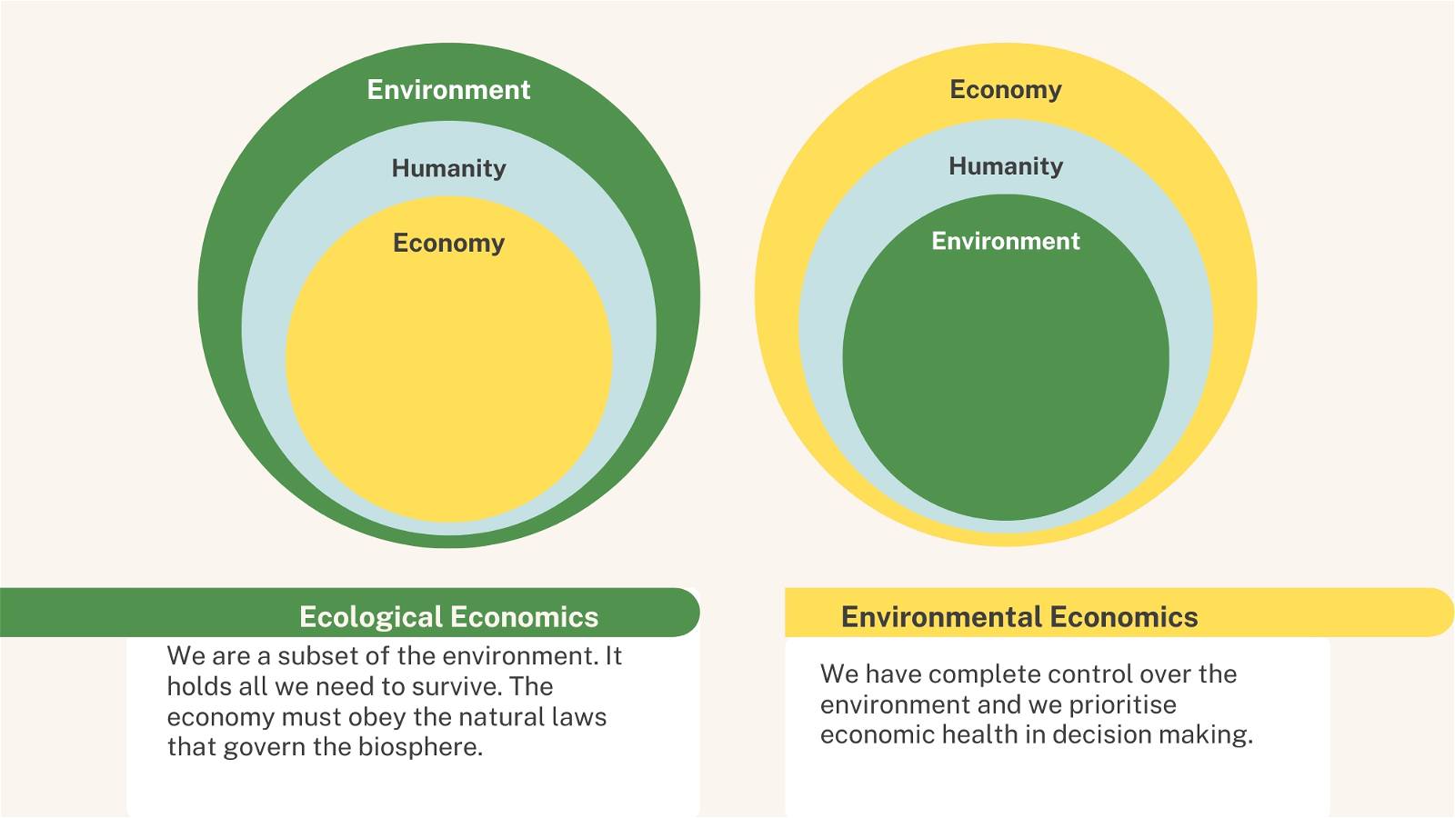 Rethinking the economy for the planet
