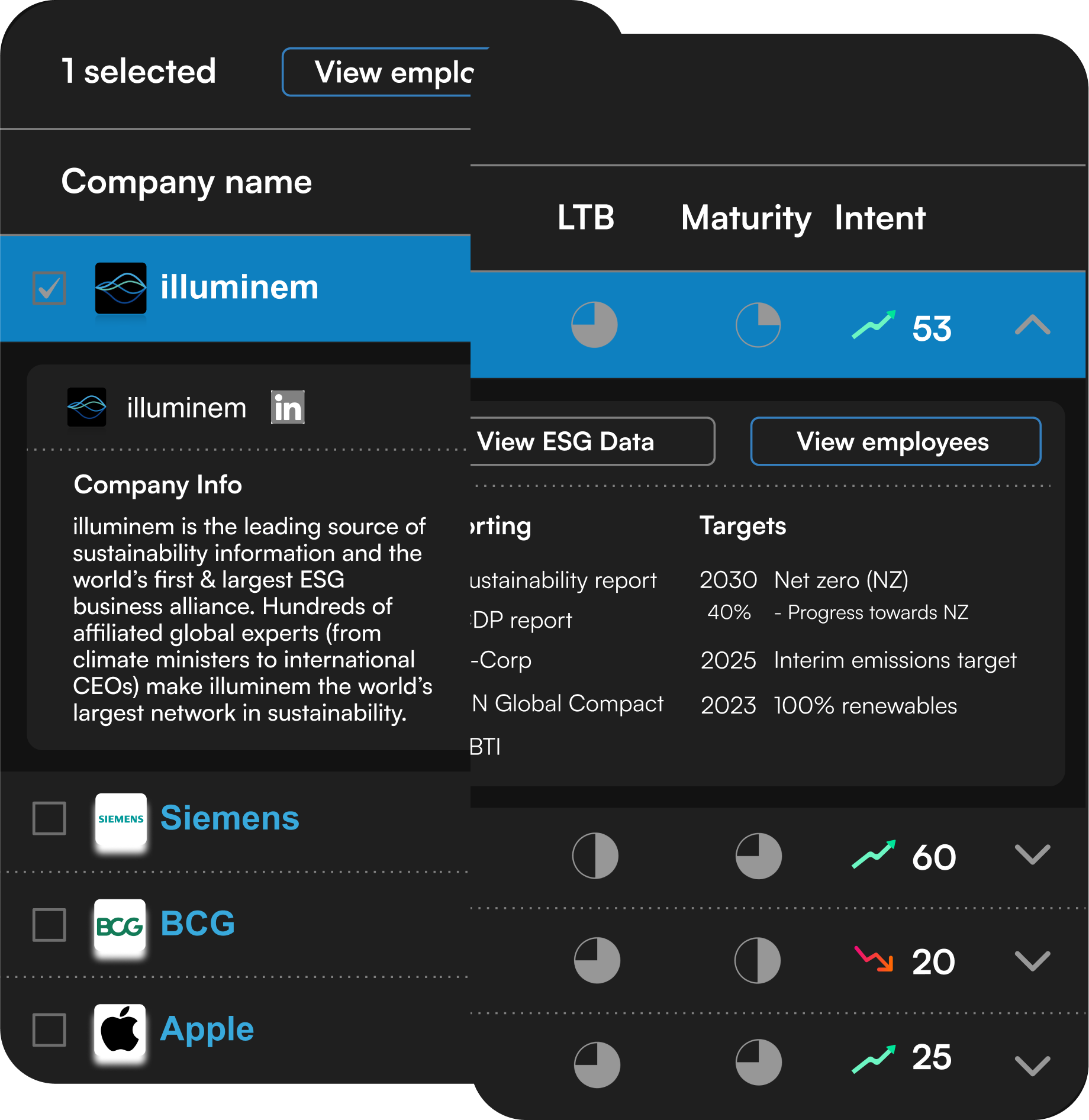 closer look at sales hub dashboard