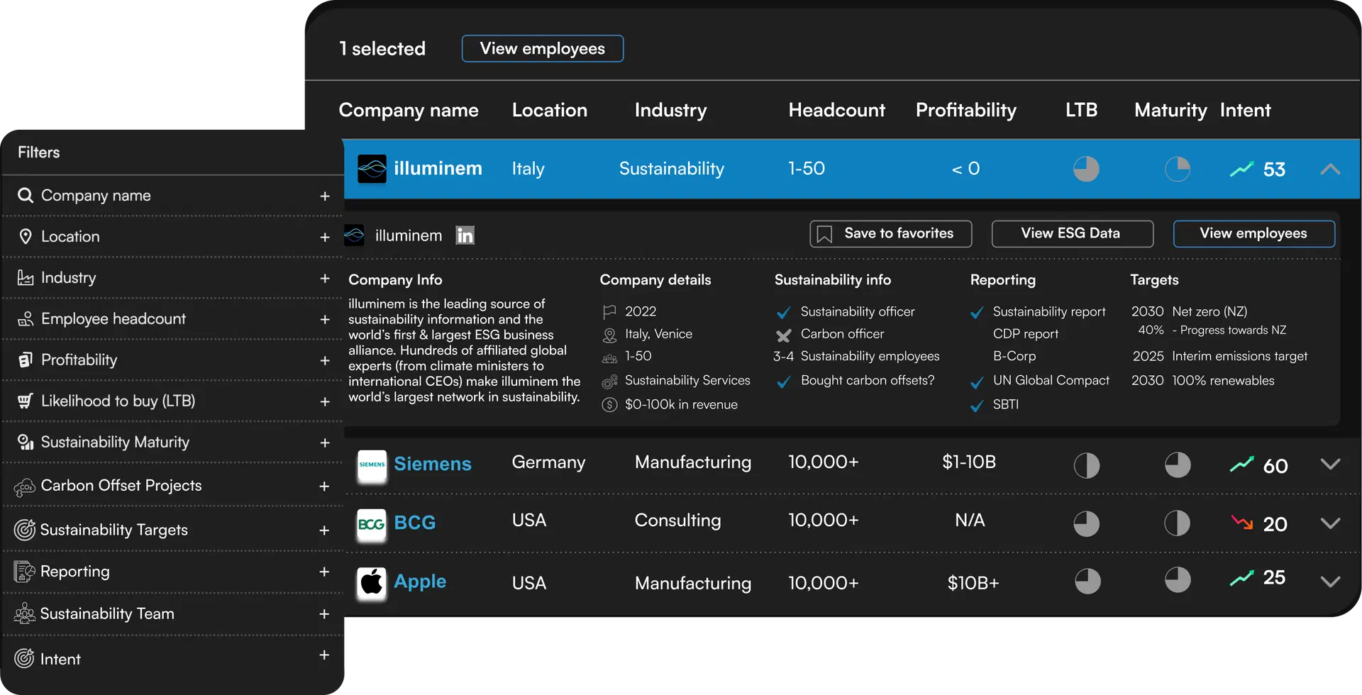 sales hub dashboard displaying sustainability metrics