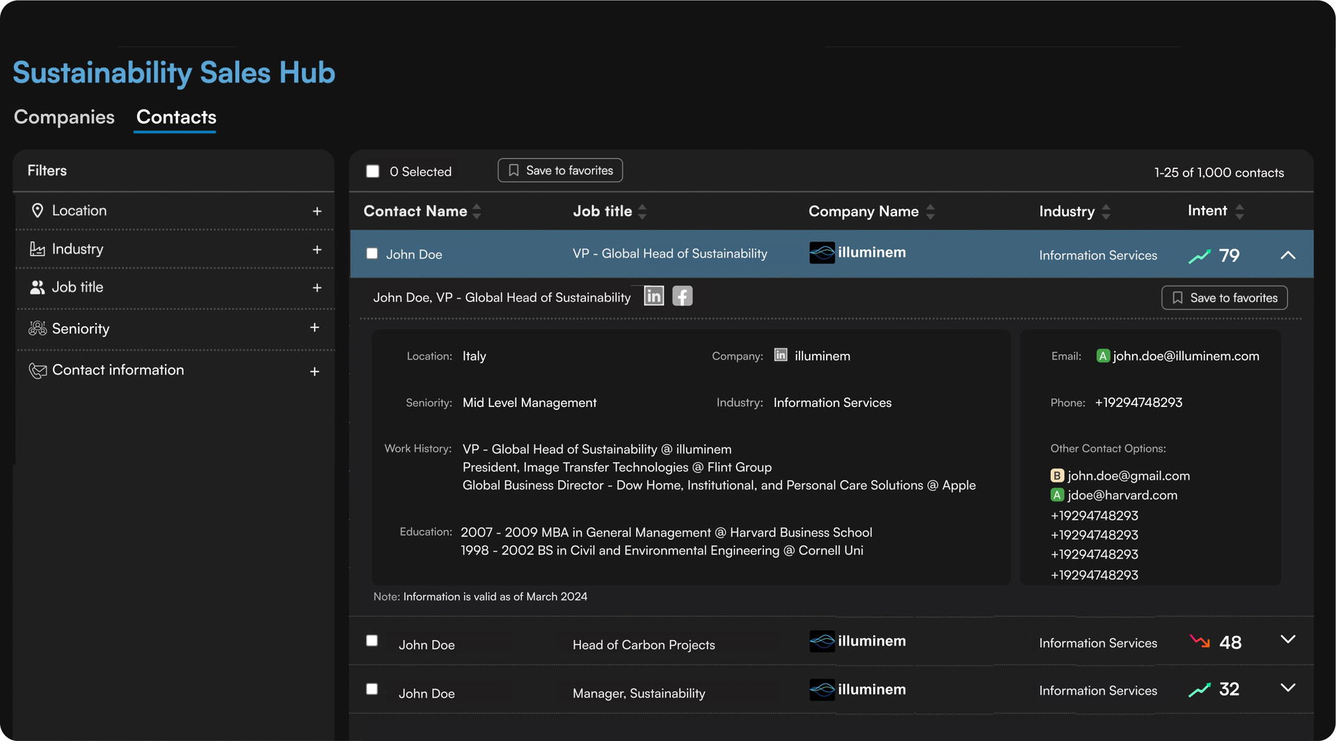 interface showing contacts in the Sustainability Sales Hub